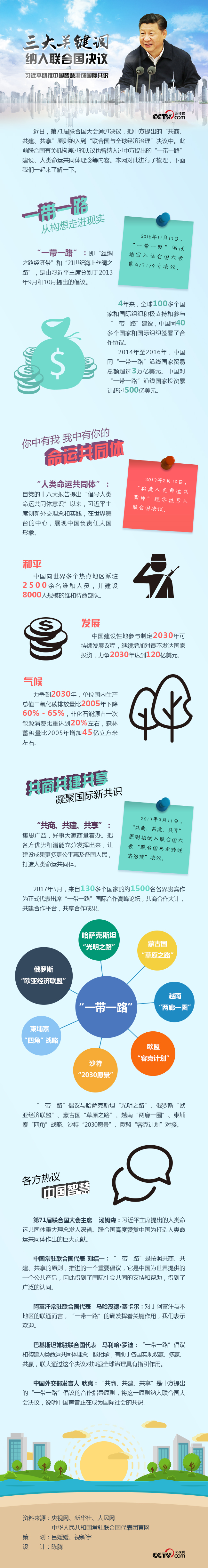 三大关键词纳入联合国决议 习近平助推中国智慧渐成国际共识(图1)