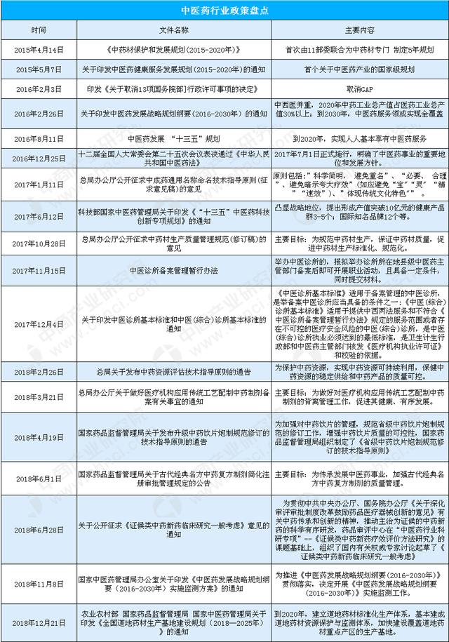 2019年全国卫生健康工作会议召开 推动中医药振兴发展(图1)