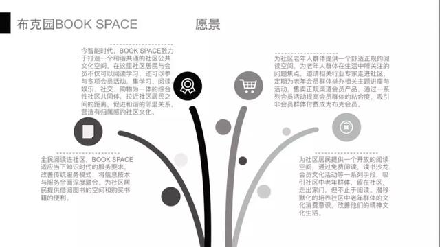全民阅读不是梦——社区公共文化阅读空间创意营造(图42) 全民阅读不是梦——社区公共文化阅读空间创意营造(图42)