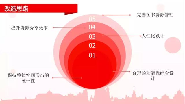 全民阅读不是梦——社区公共文化阅读空间创意营造(图14) 全民阅读不是梦——社区公共文化阅读空间创意营造(图14)