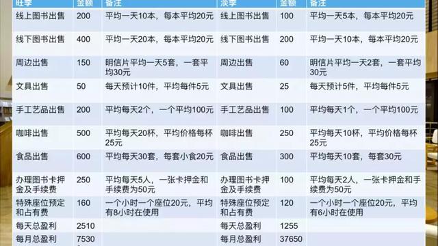 全民阅读不是梦——社区公共文化阅读空间创意营造(图37) 全民阅读不是梦——社区公共文化阅读空间创意营造(图37)