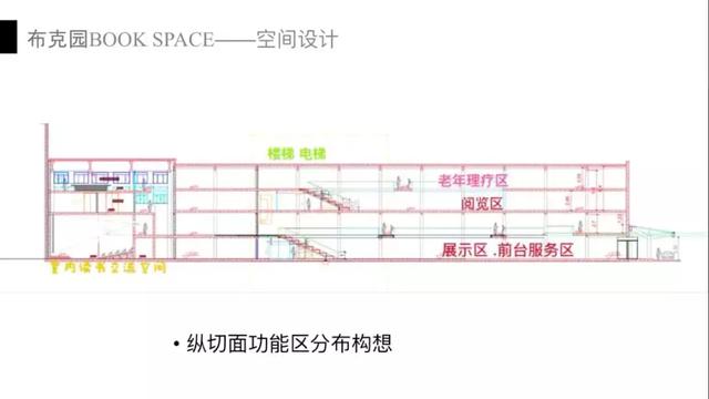全民阅读不是梦——社区公共文化阅读空间创意营造(图43) 全民阅读不是梦——社区公共文化阅读空间创意营造(图43)