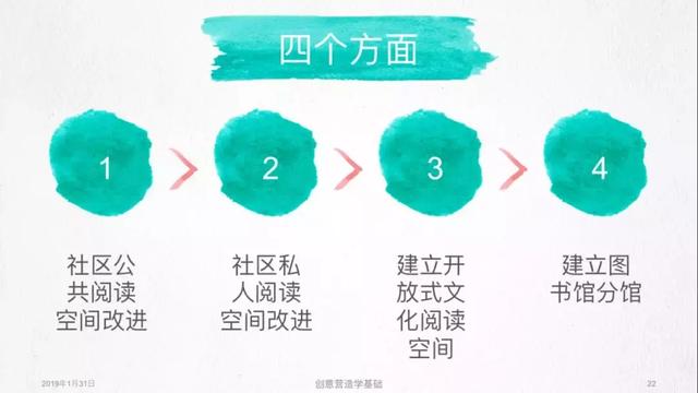 全民阅读不是梦——社区公共文化阅读空间创意营造(图7) 全民阅读不是梦——社区公共文化阅读空间创意营造(图7)