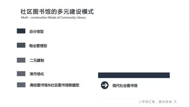 全民阅读不是梦——社区公共文化阅读空间创意营造(图52) 全民阅读不是梦——社区公共文化阅读空间创意营造(图52)