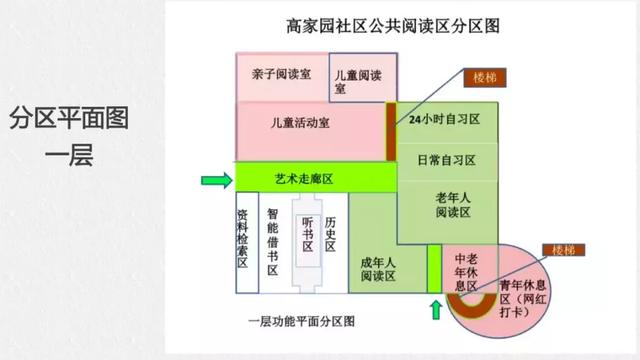 全民阅读不是梦——社区公共文化阅读空间创意营造(图31) 全民阅读不是梦——社区公共文化阅读空间创意营造(图31)