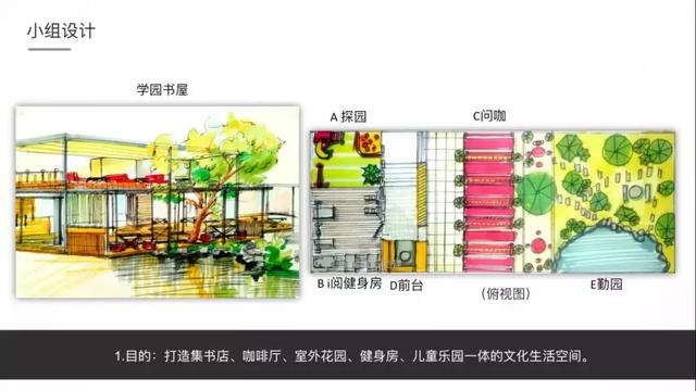 全民阅读不是梦——社区公共文化阅读空间创意营造(图17) 全民阅读不是梦——社区公共文化阅读空间创意营造(图17)