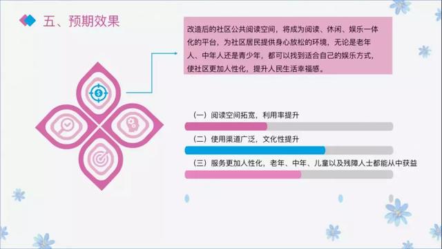 全民阅读不是梦——社区公共文化阅读空间创意营造(图39) 全民阅读不是梦——社区公共文化阅读空间创意营造(图39)