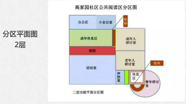 全民阅读不是梦——社区公共文化阅读空间创意营造(图32) 全民阅读不是梦——社区公共文化阅读空间创意营造(图32)