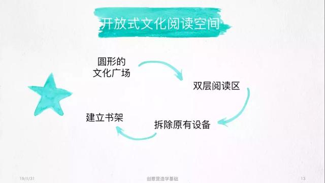 全民阅读不是梦——社区公共文化阅读空间创意营造(图6) 全民阅读不是梦——社区公共文化阅读空间创意营造(图6)