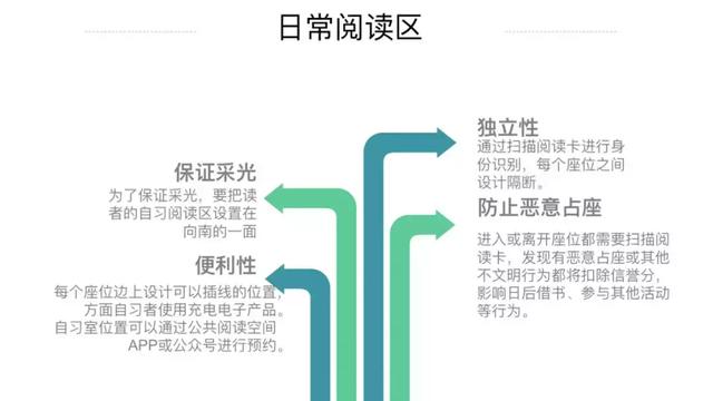 全民阅读不是梦——社区公共文化阅读空间创意营造(图30) 全民阅读不是梦——社区公共文化阅读空间创意营造(图30)