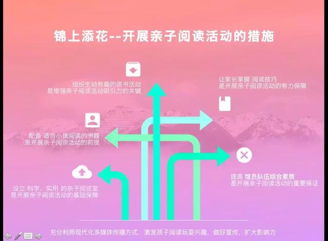 全民阅读不是梦——社区公共文化阅读空间创意营造(图55) 全民阅读不是梦——社区公共文化阅读空间创意营造(图55)
