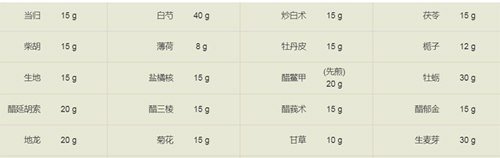 痰瘀同治法在治疗乳腺增生症中的具体运用(图1)
