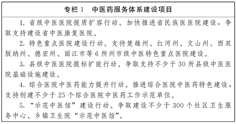 云南省人民政府办公厅关于印发 云南省“十四五”中医药发展规划的通知(图3)