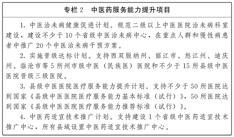 云南省人民政府办公厅关于印发 云南省“十四五”中医药发展规划的通知(图4)