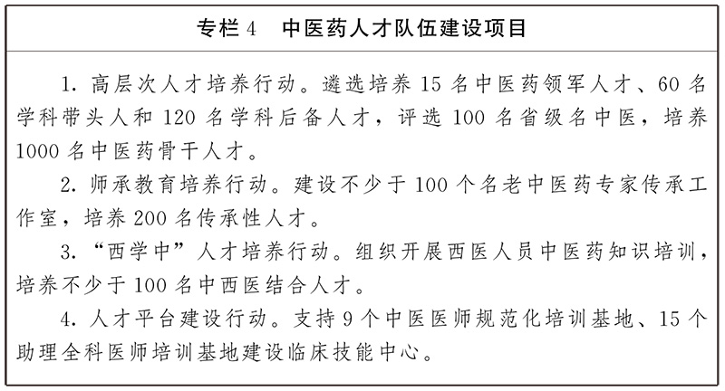 云南省人民政府办公厅关于印发 云南省“十四五”中医药发展规划的通知(图6)