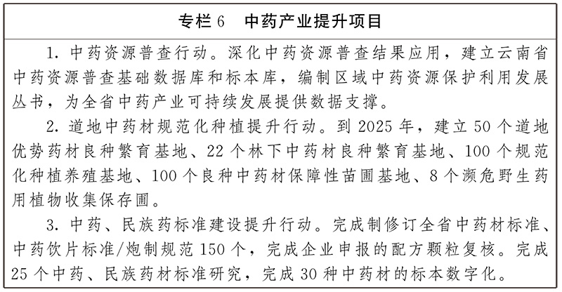 云南省人民政府办公厅关于印发 云南省“十四五”中医药发展规划的通知(图8)