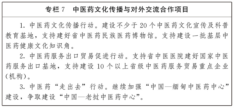云南省人民政府办公厅关于印发 云南省“十四五”中医药发展规划的通知(图9)