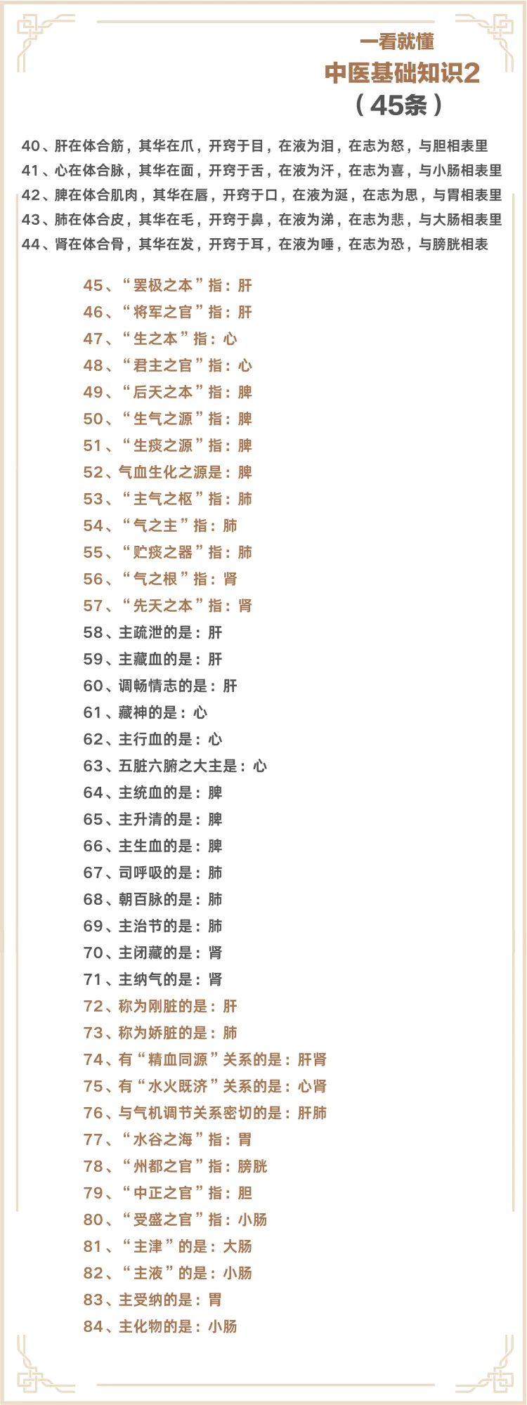 中医基础知识摘要(图2)