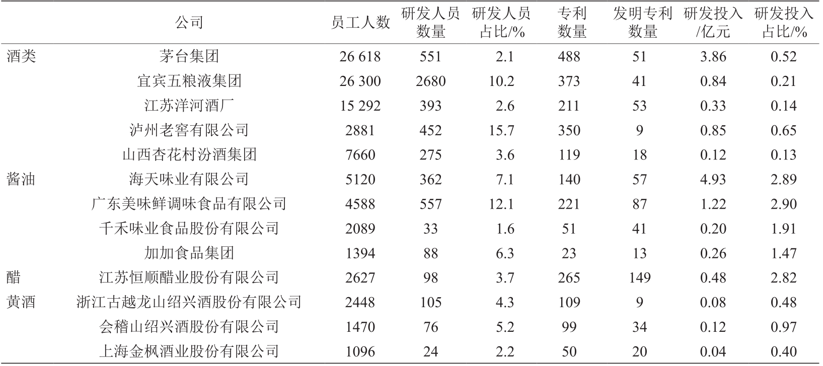 传统发酵食品产业技术转型升级战略研究(图2)