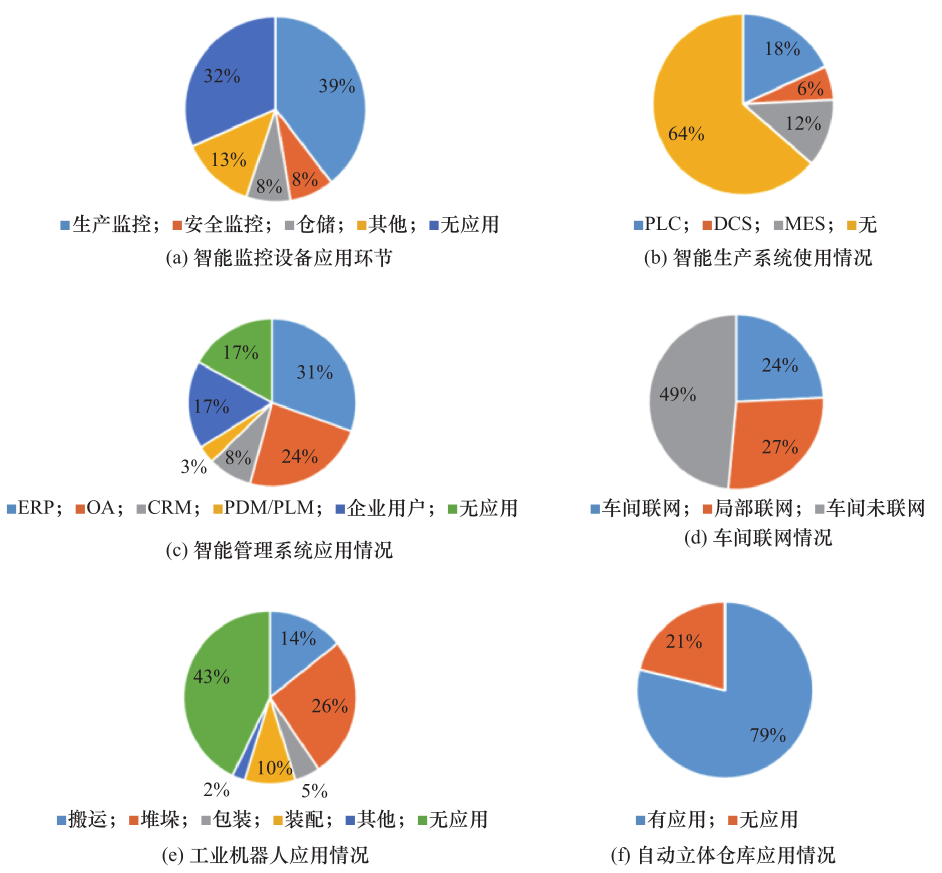 传统发酵食品产业技术转型升级战略研究(图5)