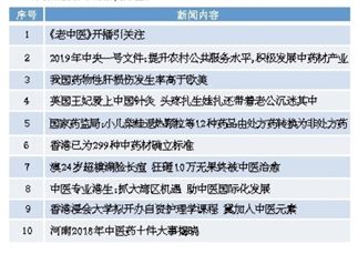 中药伤肝？客观看待！