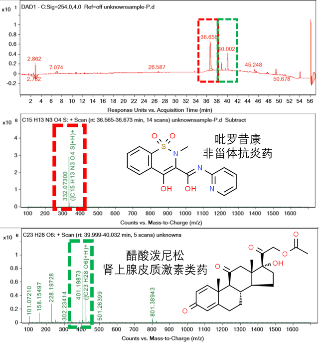 痛风的中药粉检测：吡罗昔康、醋酸泼尼松、速效、神效(图3)
